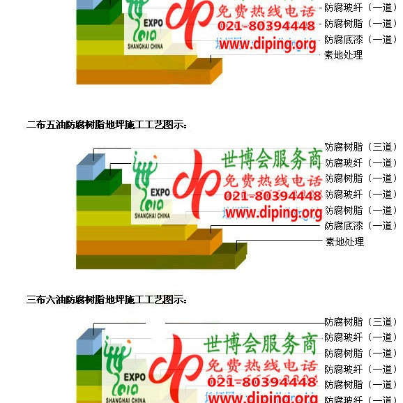 当阳环氧玻璃钢地坪，防腐蚀地坪，防腐蚀自流平地坪产品图2