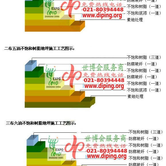 当阳不饱和树脂地坪，不饱和树脂防腐地坪,防腐蚀地坪施工厂家产品图2