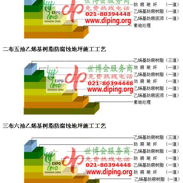 当阳乙烯基防腐蚀地坪,乙烯基酯地坪,乙烯基酯防腐蚀地坪,乙烯基重防腐蚀地坪,乙烯基重防腐地坪,乙烯基重防腐自流平地坪产品图2